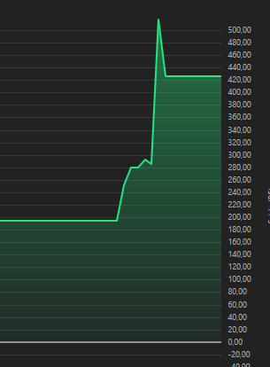 resultado wagner 10mar25